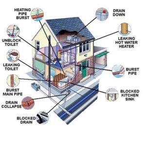 Should You Waive Your Home Inspection? - J. Blumen & Associates